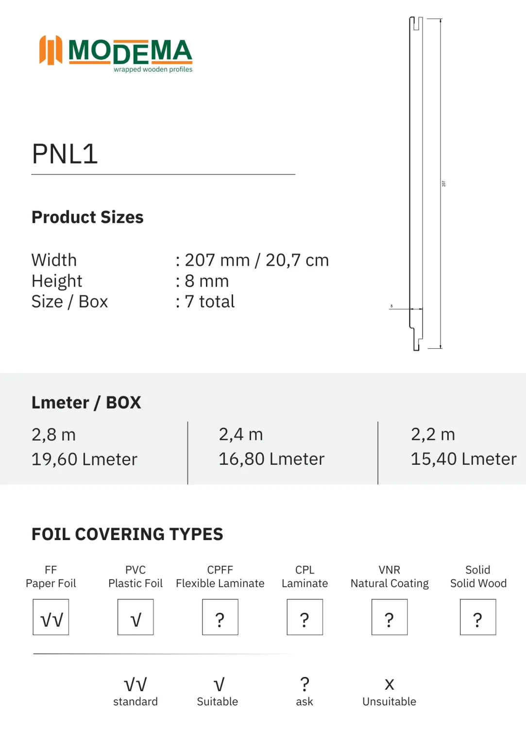 PNL1, technical drawing sheet