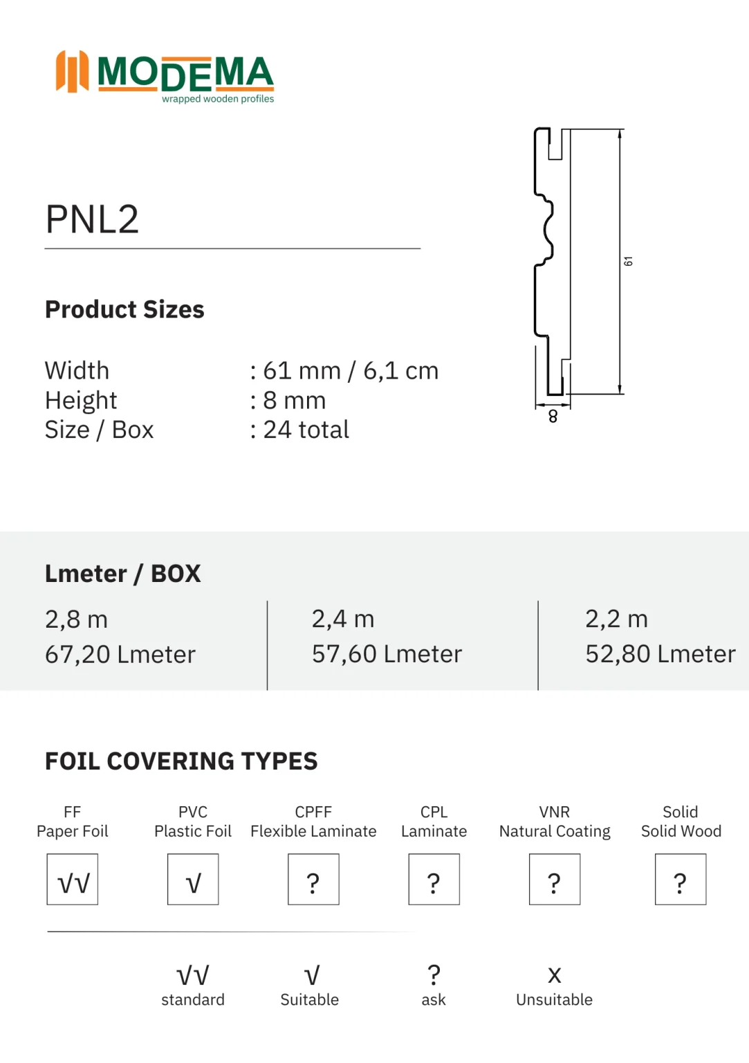 PNL2, technical drawing sheet