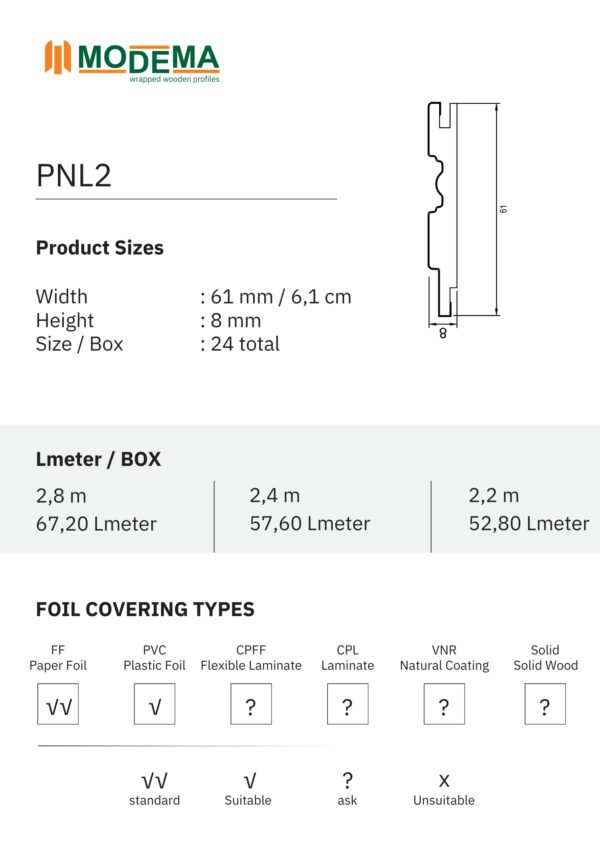 Decoration Profiles PNL2 - Image 2