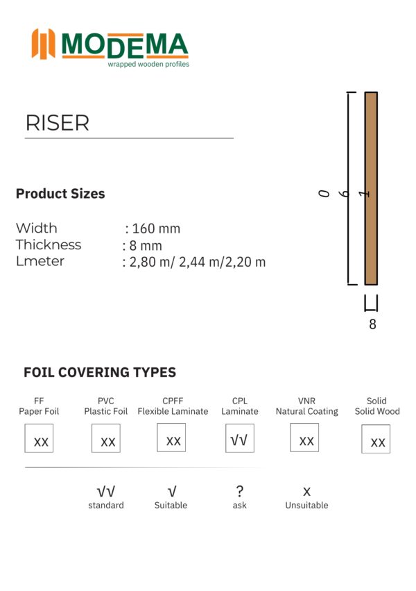 Staircase Profile RISER - Image 2